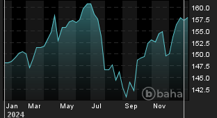 Chart for: USD/JPY Spot