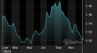 Chart für: CHF/USD Spot