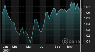 Chart für: CHF/EUR Reference Rate