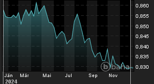 Chart für: EUR/GBP Spot