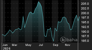 Chart for: GBP/JPY Spot