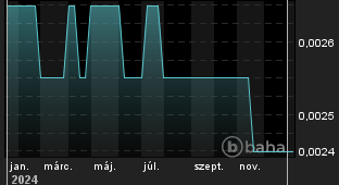 Grafikon: HUF/EUR Reference Rate