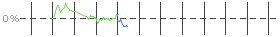 Chart for: headerchart