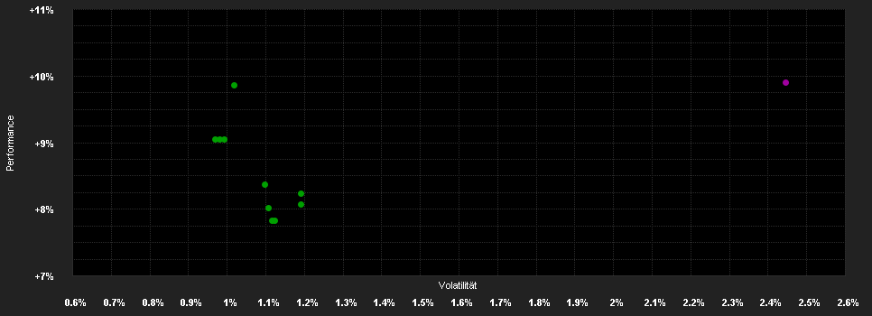 Chart for Candriam World Alternative Alphamax, I-H - Capitalisation