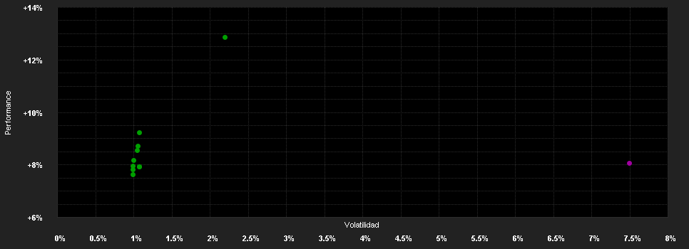 Chart for Alken Fund Absolute Return Europe CH1 CHF