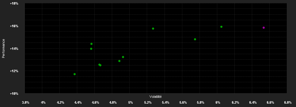 Chart for F.ESG-Focused Balanced Fd.I H1