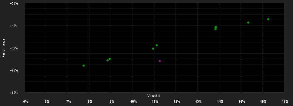 Chart for Capital Group New Perspect.(LUX)Bgd