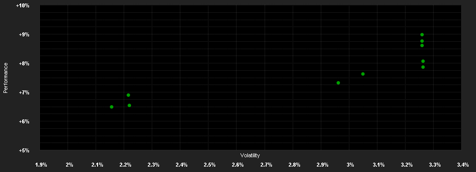 Chart for Invesco Asian Flexible Bond Fund A monthly distribution-1 - HKD