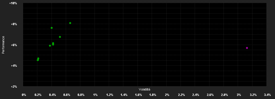 Chart for Aegon Euro Credits Fd.Z EUR