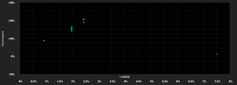 Chart for Barings Emerging Markets Local Debt Fund - Tranche B GBP Distribution