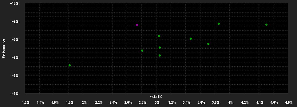 Chart for C-QUADRAT ARTS Total Return Defensive VT