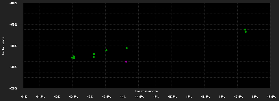 Chart for Schroder ISF US Large Cap A Dis GBP