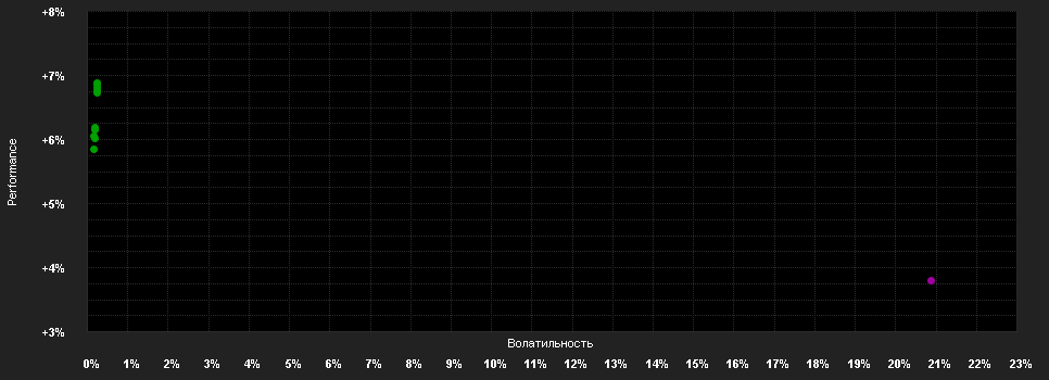 Chart for H2O Multibonds FCP H USD I