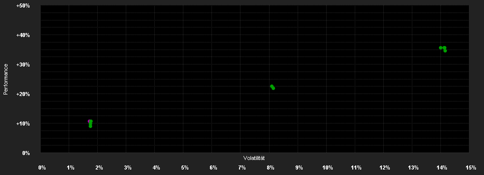 Chart for Frank.K2 E.Mort.Inc.UCITS Fd. I USD