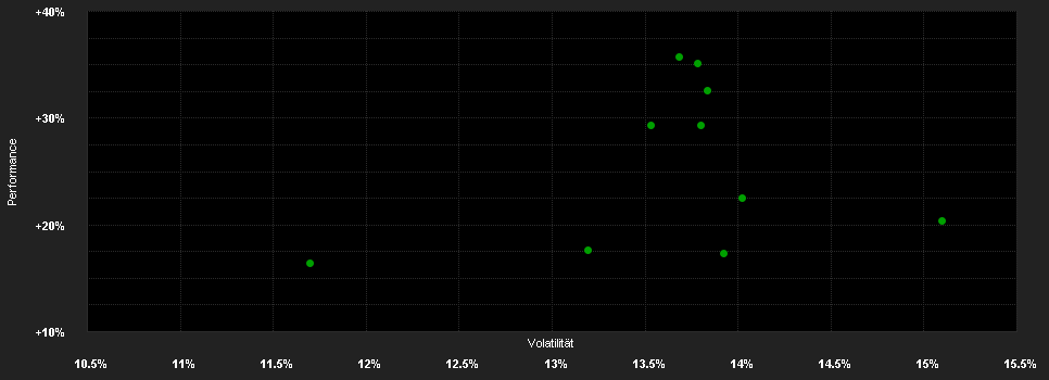 Chart for abrdn Physical Platinum Shares ETF