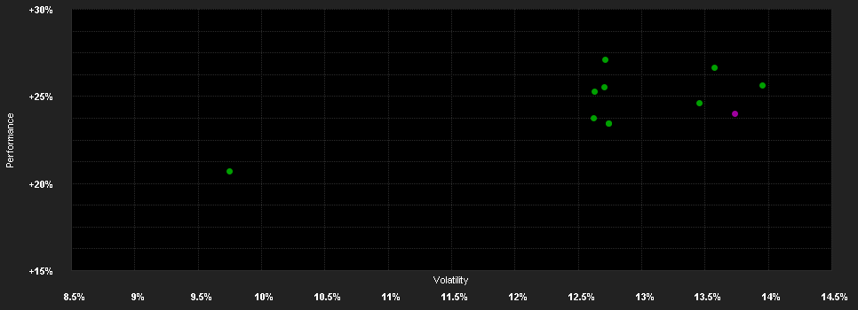 Chart for East Capital Eastern Europe R EUR