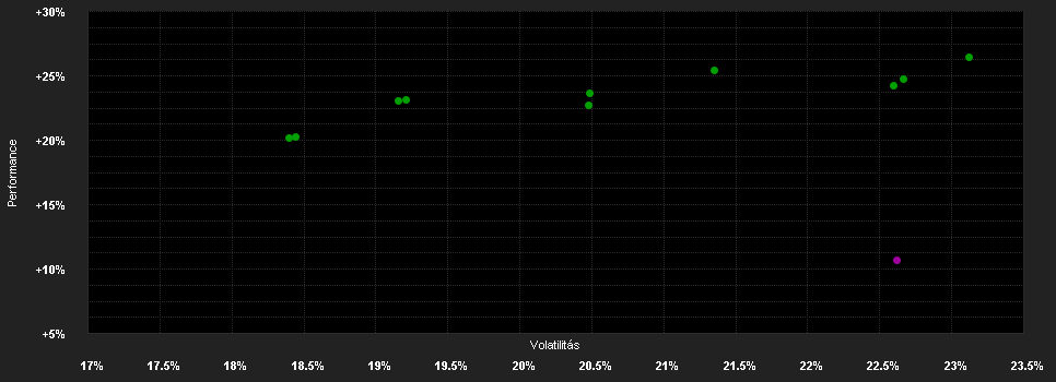 Chart for Candriam Sustain.Eq.Japan I JPY