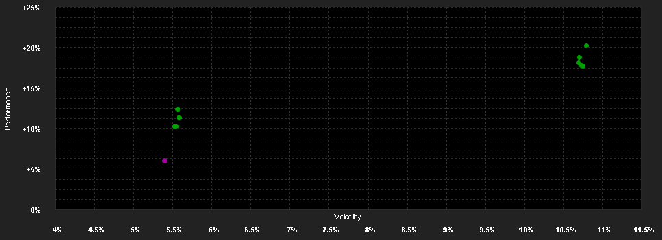 Chart for Capital Gr.Em.M.Tot.Opp.(LUX)Bd USD