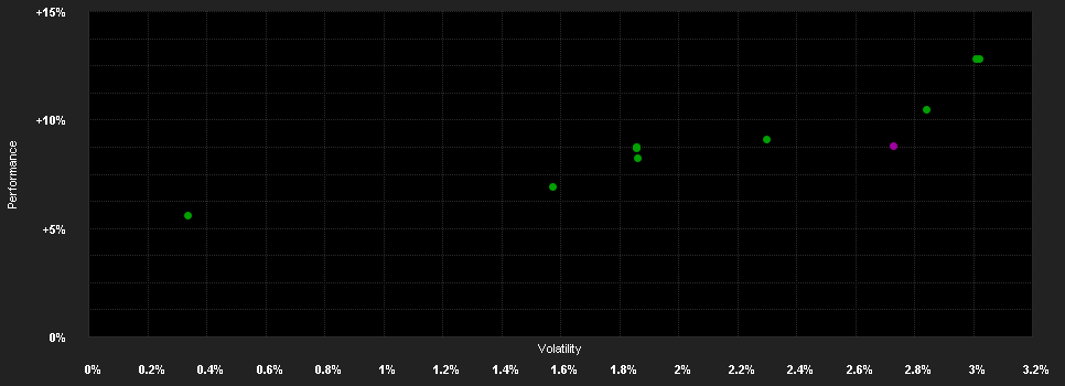 Chart for C-QUADRAT ARTS Total Return Defensive T