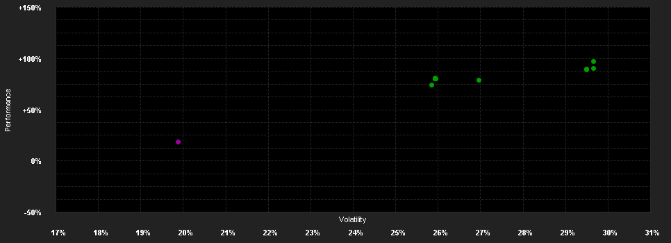 Chart for Candriam Eq.L Rob.&In.T.R-H EUR Acc