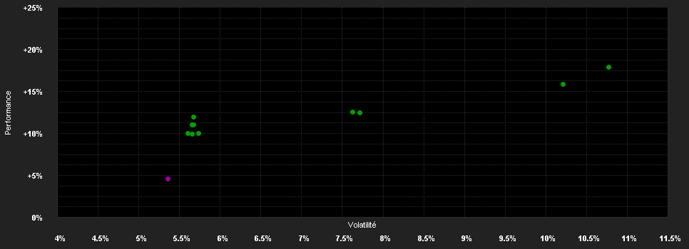 Chart for Capital Gr.Em.M.Tot.Opp.(LUX)Pd USD