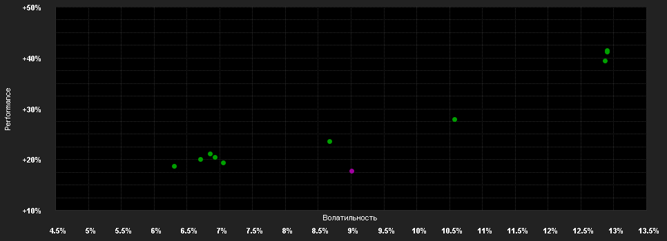 Chart for BEKB Strategie Fd.Kapitalgewinn IT