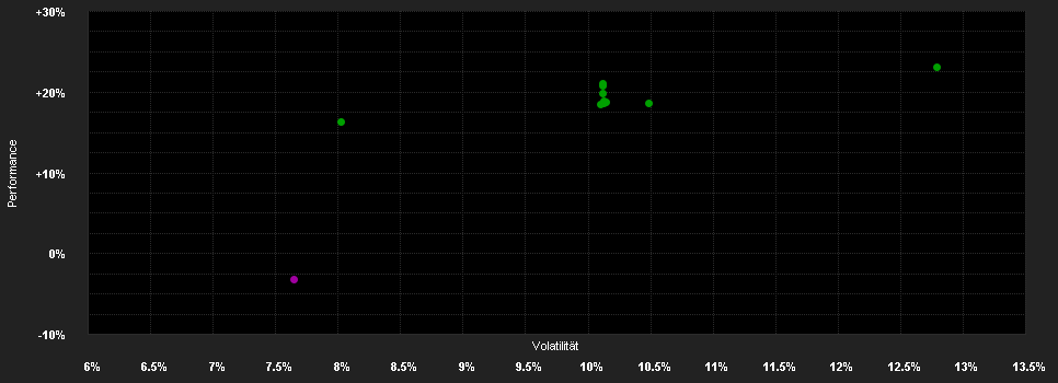 Chart for Candriam Equities L Eur.Opt.Q.V EUR Acc