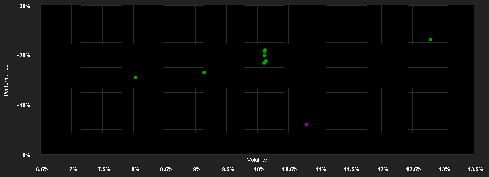 Chart for DPAM Equities L Europe Behav.Val.B EUR