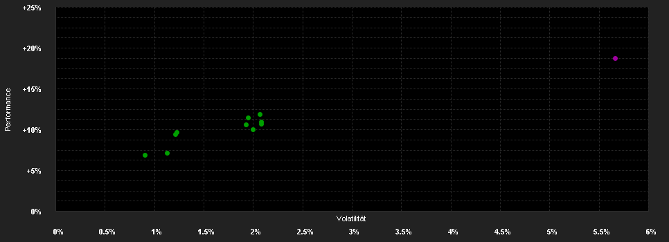 Chart for Amundi Fds.Em.Mkts.Corp.HY Bd.E2 EUR