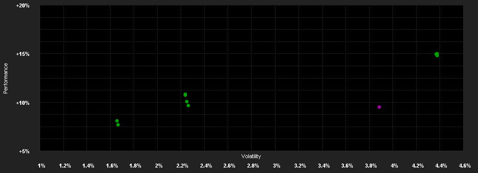 Chart for Trojan Fund (Ireland) X GBP