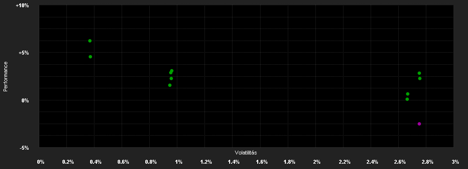 Chart for I-AM Vision Microfinance Local Cur.R