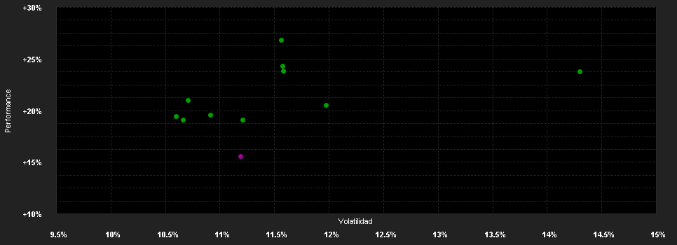 Chart for UBAM - Swiss Equity I+C CHF