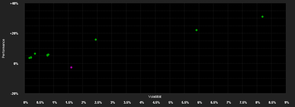 Chart for ABANTE PANGEA FUND - B EUR