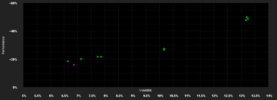 Chart for Kathrein Mandatum 70 R A