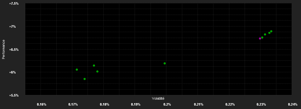 Chart for M&G Sen.Asset B.Cred.Fd.QI GBP