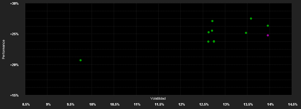 Chart for Schroder International Selection Fund Emerging Europe C Accumulation EUR