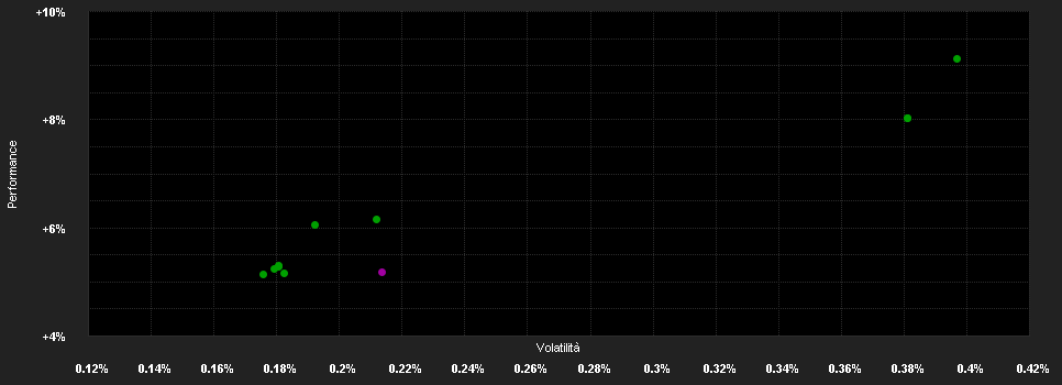 Chart for Schroder Special Situations Fund Sterling Liquidity Plus C Distribution GBP