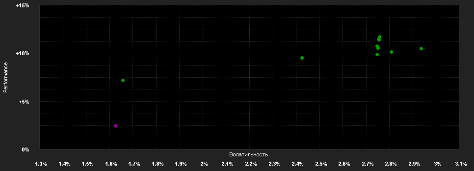 Chart for AXA IM FIIS US Sh.D.H.Y.B CHF H