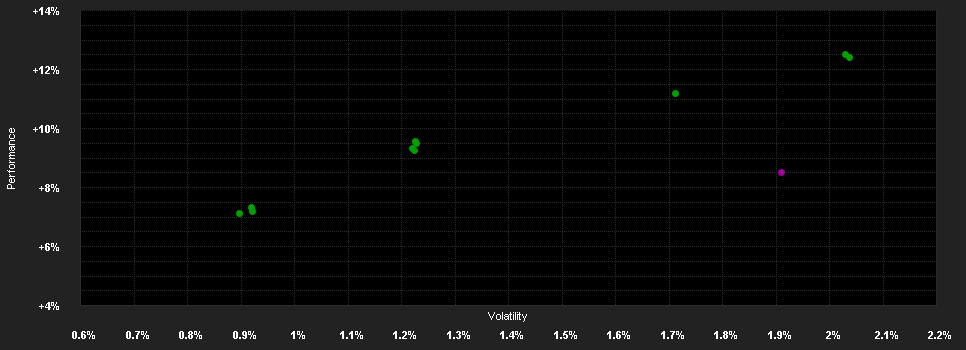 Chart for Edmond de Rothschild Fund Emerging Credit A EUR H