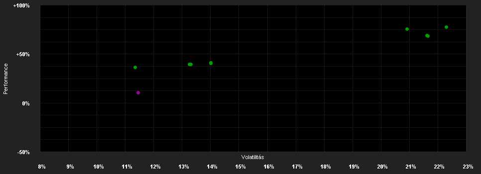 Chart for GS Quartix Mo.S.o.t.B.C.I.T.R.Pf.R2 GBP