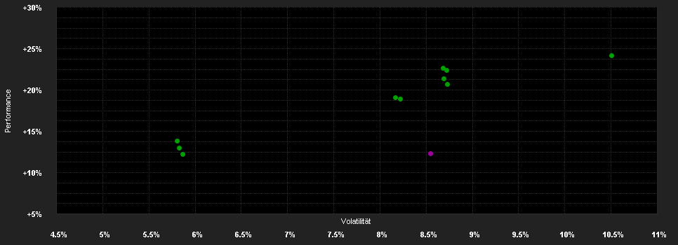 Chart for Capital Gr.Am.Bal.Fd.(LUX)Bh EUR