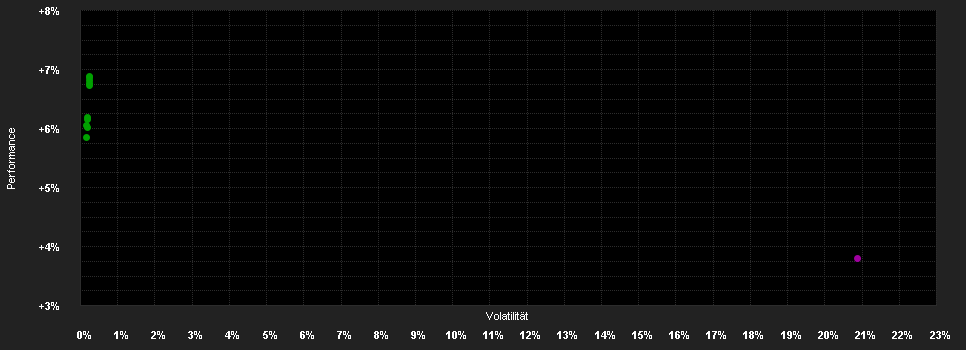 Chart for H2O Multibonds FCP H USD I