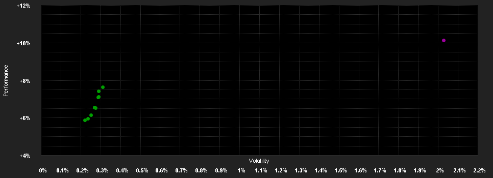 Chart for VIG Alfa Abszolút Hozamú Befektetési Alap I sorozat