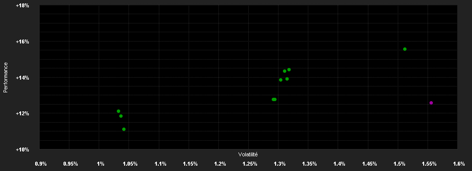 Chart for Plenum Insurance Capital Fund Class I EUR