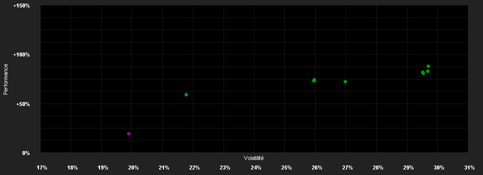 Chart for Candriam Eq.L Rob.&In.T.C USD Acc