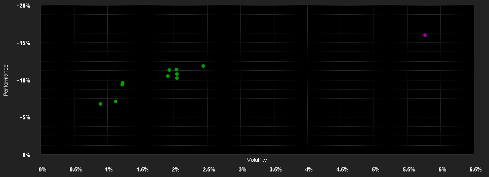 Chart for AMUNDI FUNDS EMERGING MARKETS CORPORATE HIGH YIELD BOND - G EUR QTD