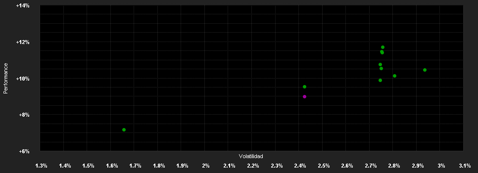 Chart for AXA WF US High Yield Bonds I Capitalisation USD