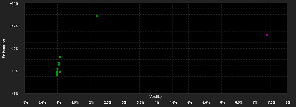 Chart for Alken Fund Absolute Return Europe US1 USD