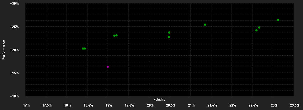 Chart for Nomura Funds Ireland plc - Nomura Japan Strategic Value Fund Class R USD Hedged