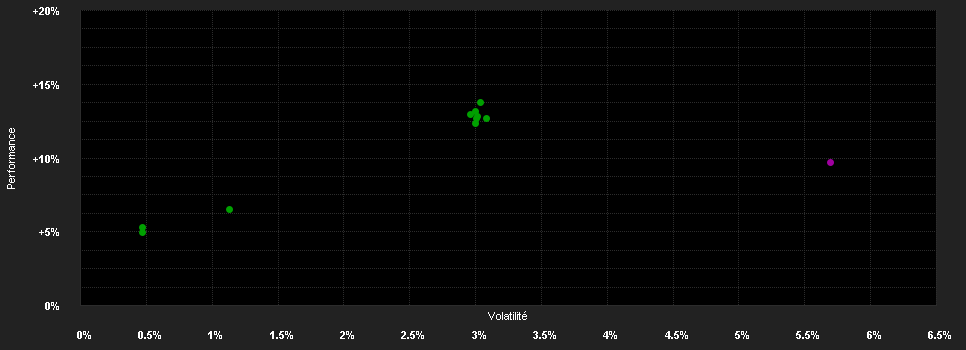 Chart for AB SICAV I RMB Inc.Pl.Pf.I2 CHF